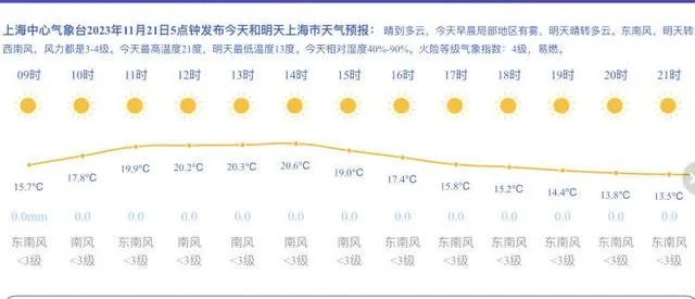 上海市天气预报查询，轻松掌握申城阴晴冷暖