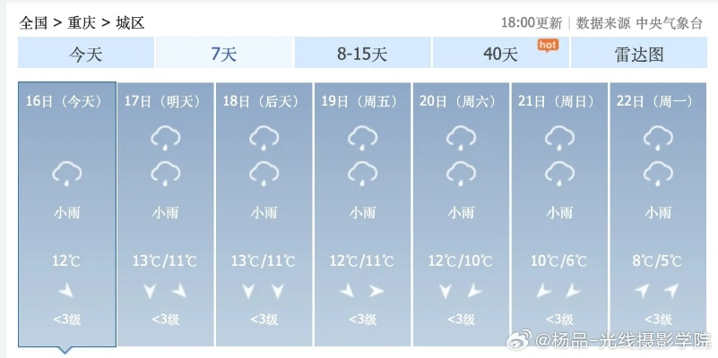 指尖上的晴雨表，本地区天气预报如何重塑我们的生活