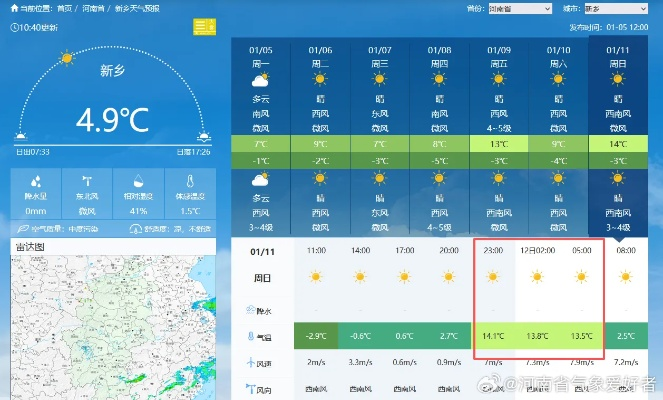 一键获取河南省天气预报,最实用的下载与查询指南 一键获取河南省天气预报,最实用的下载与查询指南