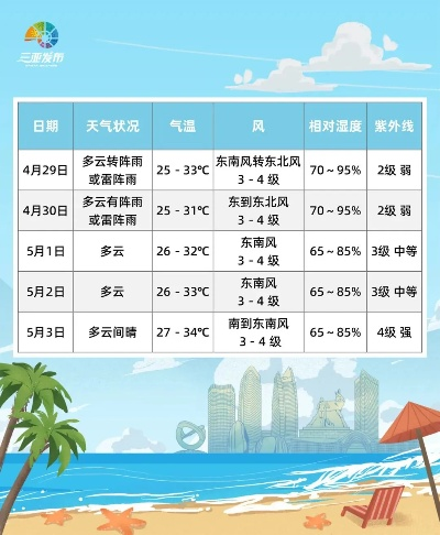 三亚天气预报30天，热带天堂的晴雨表，你的完美假期指南