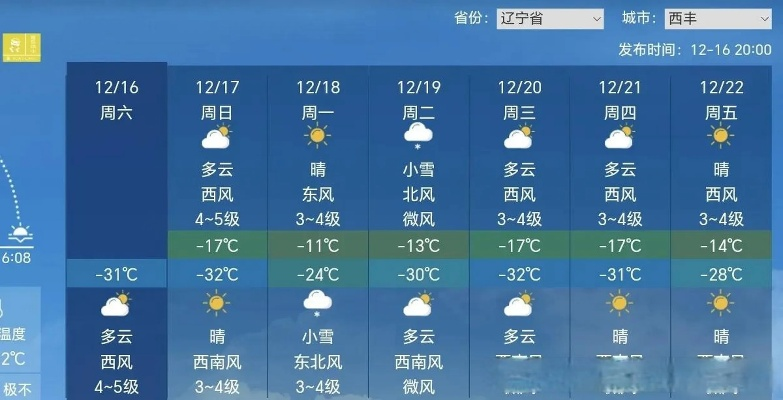 西丰四十日天象记，一张天气预报图里的气候密码与人间烟火