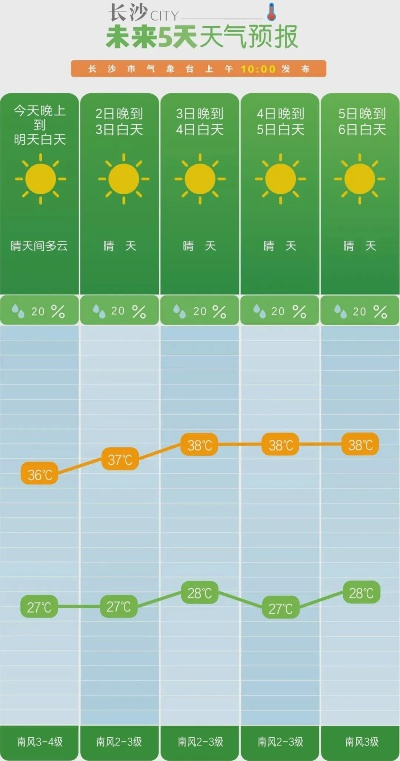 八月酷暑全解析,30天天气查询指南与避暑攻略 八月酷暑全解析,30天天气查询指南与避暑攻略