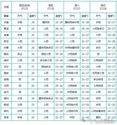 烟台栖霞天气预报，山城四季的晴雨密码