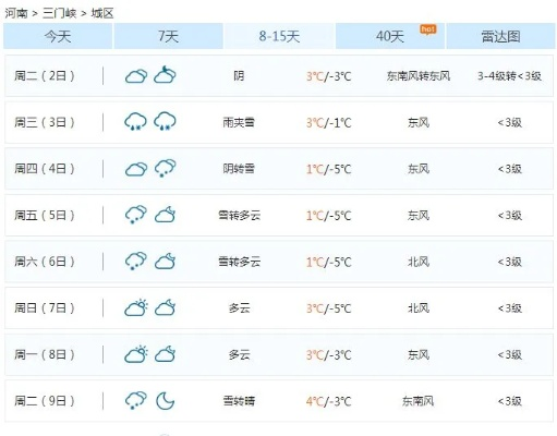 三门峡天气预报，掌握黄河明珠的阴晴冷暖，出行更从容