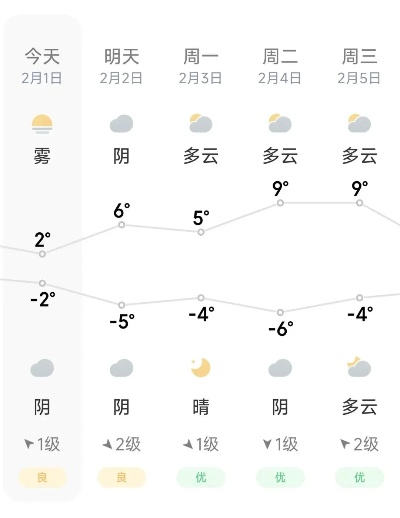 15日天气查询,让生活提前规划,从容每一天 15日天气查询,让生活提前规划,从容每一天