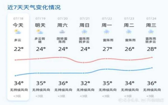 15日天气查询,让生活提前规划,从容每一天 15日天气查询,让生活提前规划,从容每一天
