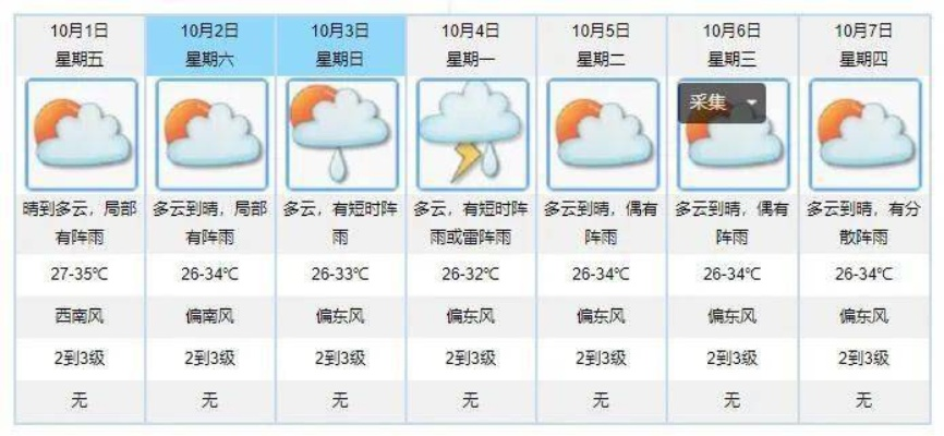 失联的晴雨表,一步步找回手机里消失的天气预报 失联的晴雨表,一步步找回手机里消失的天气预报
