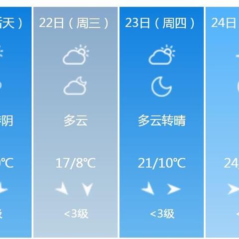 焦作天气预报15天,掌握天气变化,从容规划生活 焦作天气预报15天,掌握天气变化,从容规划生活