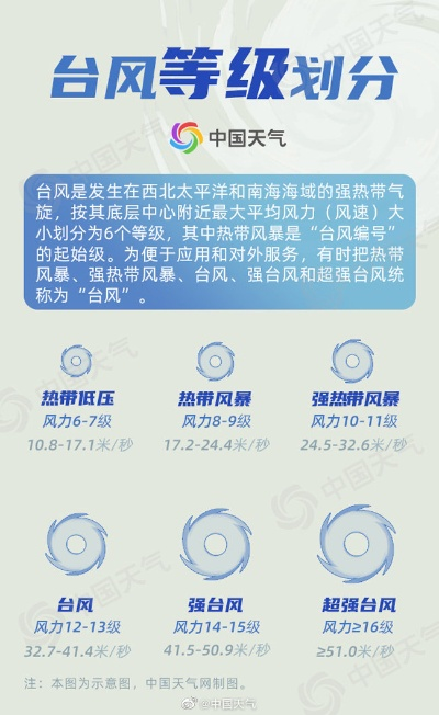 一个好的,这是一篇围绕中国天气台风网关键词的文章,供参考 一个好的,这是一篇围绕中国天气台风网关键词的文章,供参考