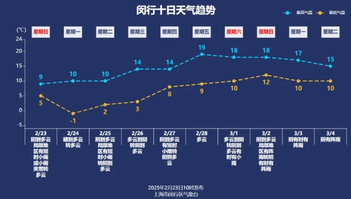 一月冷暖全掌握,30天天气趋势查询与生活指南 一月冷暖全掌握,30天天气趋势查询与生活指南