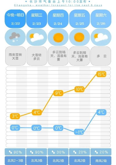 一月冷暖全掌握,30天天气趋势查询与生活指南 一月冷暖全掌握,30天天气趋势查询与生活指南