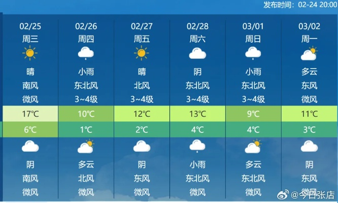 山东一周天气预报，七天冷暖晴雨全掌握
