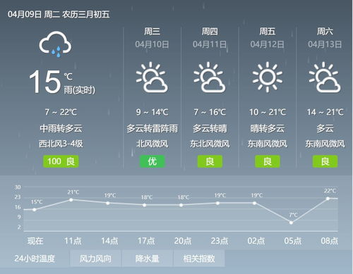 山东菏泽天气预报，春日里的冷暖变奏