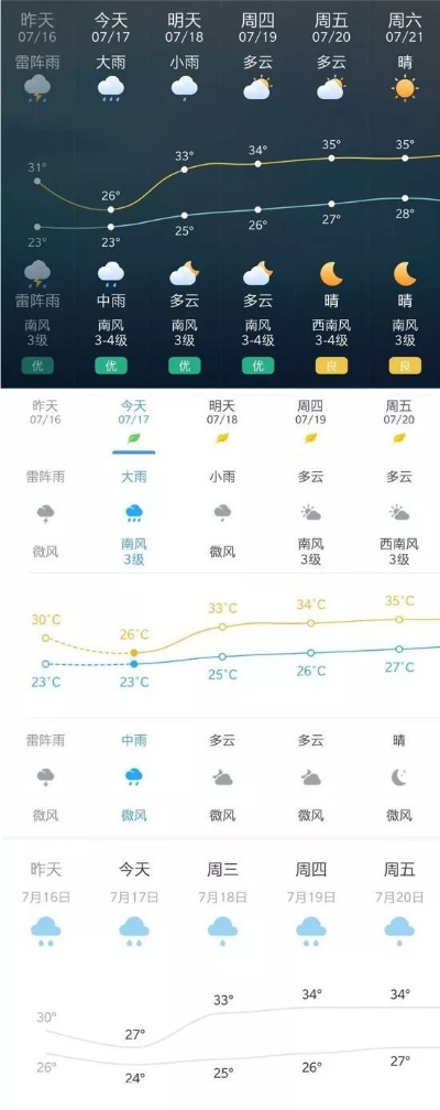 哪个预报天气最准?实测对比与科学选报指南 哪个预报天气最准?实测对比与科学选报指南