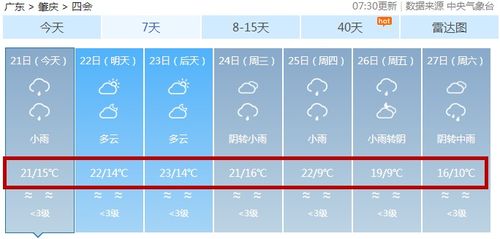 苏州天气15天天气预报,未来两周阴雨与晴暖交替,出行需留意 苏州天气15天天气预报,未来两周阴雨与晴暖交替,出行需留意