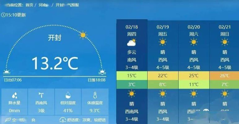 开封三十日，当天气预报成为一场关于时间的文明漫步