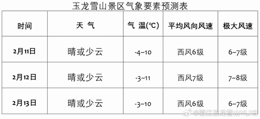 玉山天气预报30天，登山前必读的天气指南与出行建议