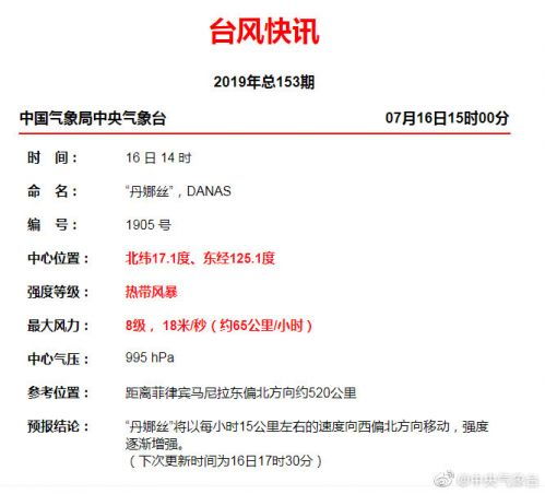 22号台风银杏最新动态,实时位置与路径预测 22号台风银杏最新动态,实时位置与路径预测