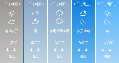上饶天气预报30天查询,提前规划,从容应对多变天气 上饶天气预报30天查询,提前规划,从容应对多变天气