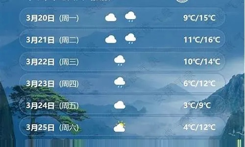 张家界天气预报一周，出行前必看的天气指南