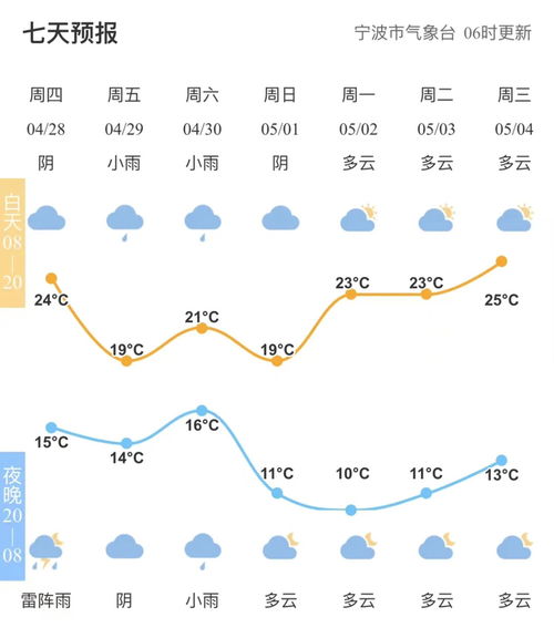 邹城天气预报,春天般的温暖与突如其来的小脾气 邹城天气预报,春天般的温暖与突如其来的小脾气