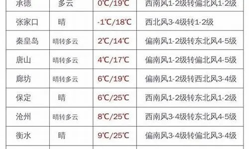 涞源天气预报，山城气象的精准守护者