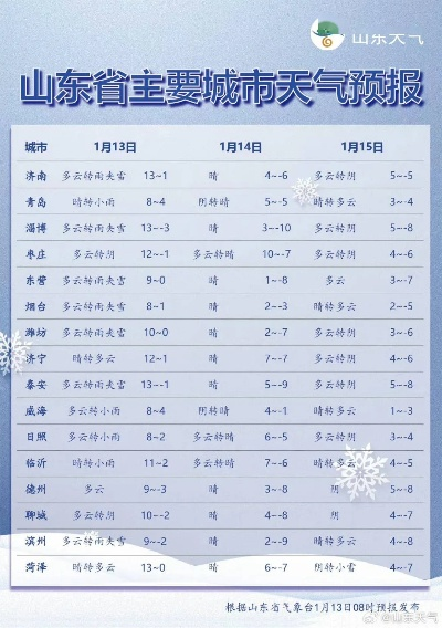 潍坊天气预报一周,春日气温起伏大,市民需注意适时增减衣物 潍坊天气预报一周,春日气温起伏大,市民需注意适时增减衣物