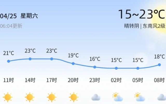 山东济宁一周天气预报，晴雨交替，气温波动需留意