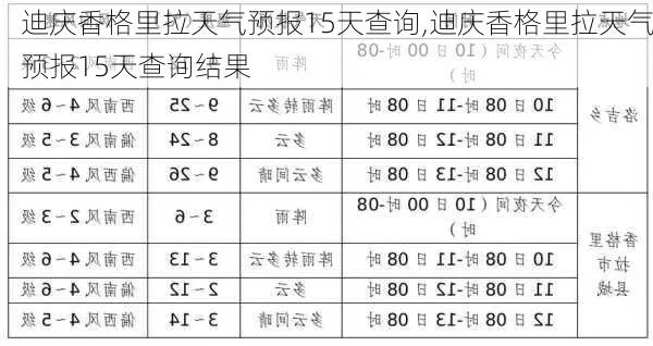 香格里拉天气预报,高原秘境里的阴晴与冷暖 香格里拉天气预报,高原秘境里的阴晴与冷暖