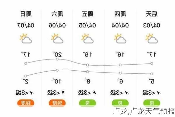 卢龙天气预报，春日晴雨交织，出行需备伞