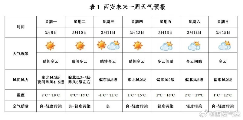 滦平天气预报15天查询,掌握未来两周天气,从容规划每一天 滦平天气预报15天查询,掌握未来两周天气,从容规划每一天