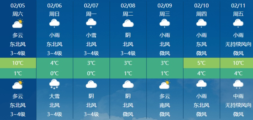 天门天气预报，每日守护，风雨同行