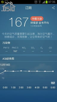 墨迹天气，一部掌上天气变迁史