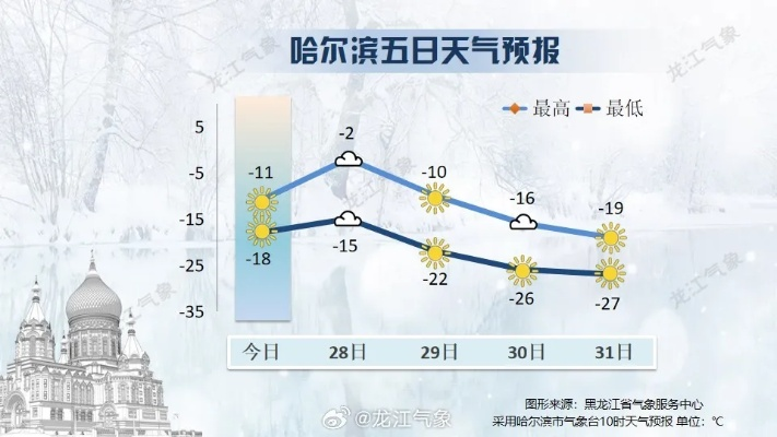 哈尔滨一周天气预报,冰雪世界的冷暖变奏 哈尔滨一周天气预报,冰雪世界的冷暖变奏