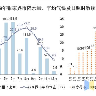 张家界山上气温多少?四季旅行指南与实用贴士 张家界山上气温多少?四季旅行指南与实用贴士