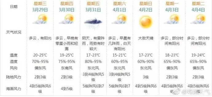 最近15日天气札记,从晴空到雨幕的轮回 最近15日天气札记,从晴空到雨幕的轮回