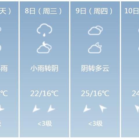 南宁天气预报15天天气，掌握未来两周的出行与生活指南