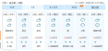 天气预报哪个准?排名第一的答案终于揭晓 天气预报哪个准?排名第一的答案终于揭晓