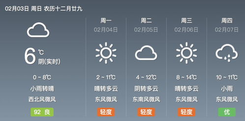 保定一周天气预报查询，冷暖变化早知道，出行安排更从容