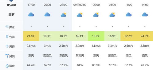 黄冈天气预报15天,掌握未来半月天气,出行生活早安排 黄冈天气预报15天,掌握未来半月天气,出行生活早安排