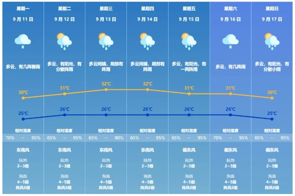 磐石之上,晴雨可期—探访最准的24小时天气预报之源 磐石之上,晴雨可期—探访最准的24小时天气预报之源