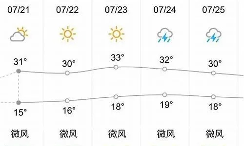 安庆未来十五天天气预报，气候趋势与生活指南
