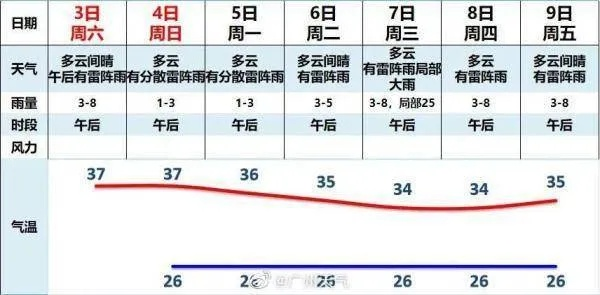 90天天气预报最准确？理性看待长期预报的科学与局限