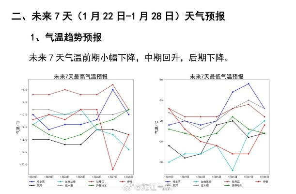2025年春节天气预报表,冷暖交替中的年味与出行指南 2025年春节天气预报表,冷暖交替中的年味与出行指南