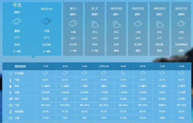 安阳天气预报15天查询，掌握未来天气，从容规划生活