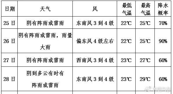 两小时雨迹，未来天气的微观预警