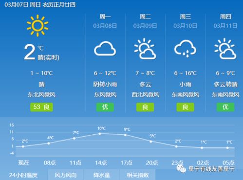 二十天天气预报查询，为你的生活规划提供长远视角