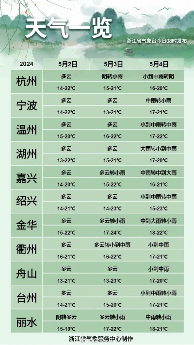 德清天气预报15天,提前规划,从容应对春日多变天气 德清天气预报15天,提前规划,从容应对春日多变天气