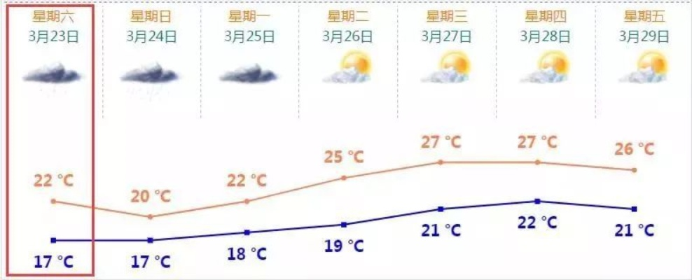 今日天气预报，24小时天气变化全知道，出行早准备