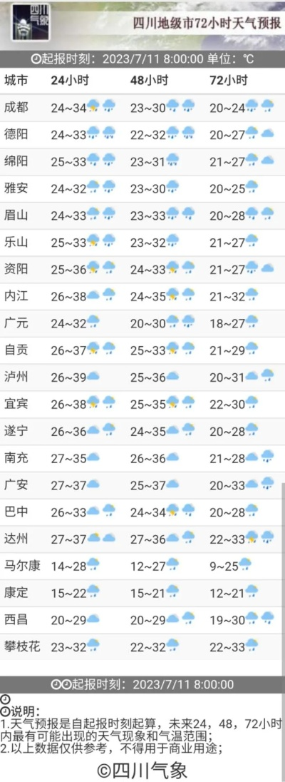 遂宁天气预报，一场与天地对话的温情日常
